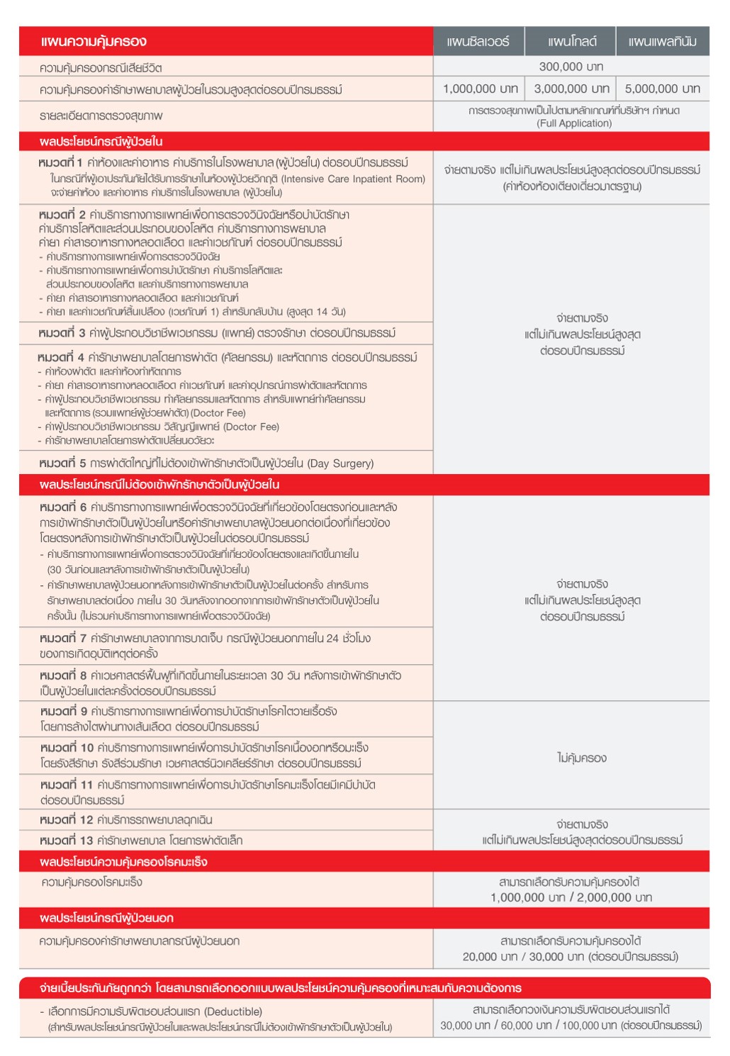 Product Features